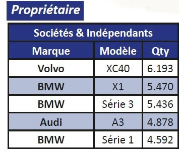 Calcul deductibilite voitures