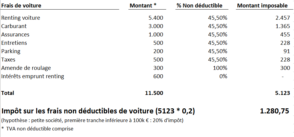 taux deductibilité voitures